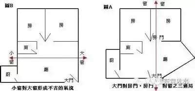 一箭穿心 風水|房子穿心煞是什麼意思 一箭穿心煞戶型怎麼化解